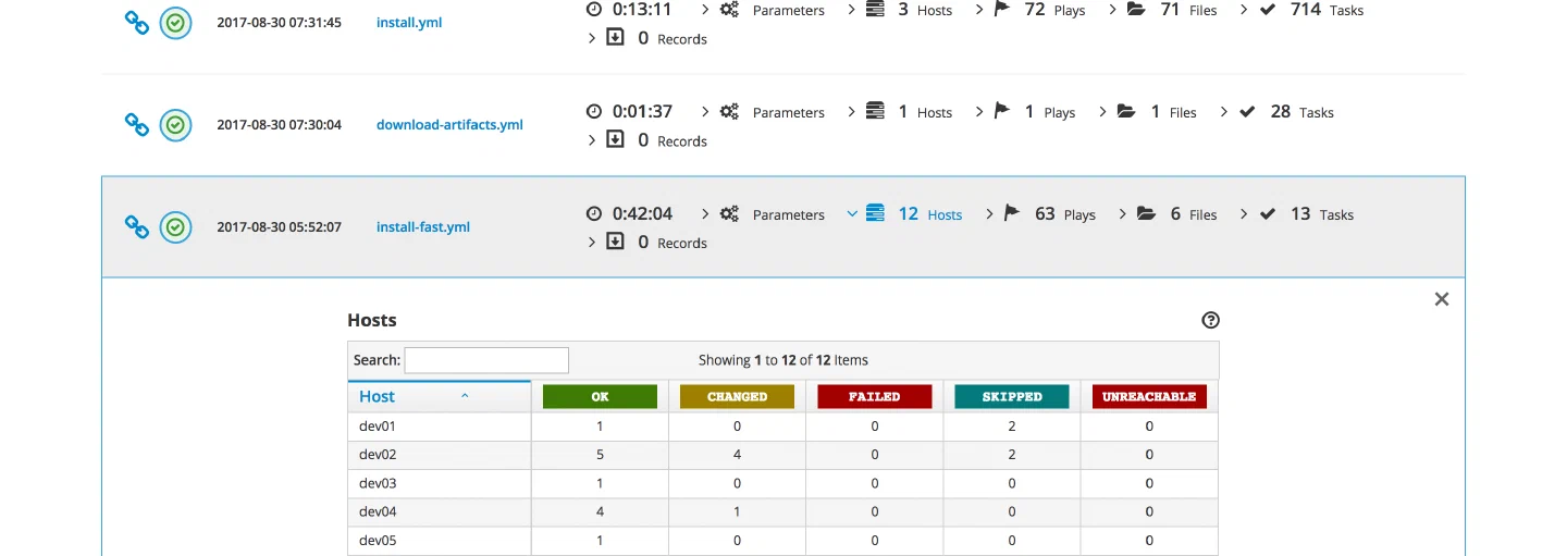 ARA Dashboard