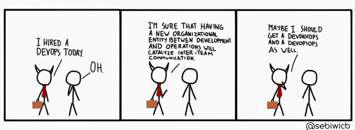 I'll create a new DevOps team between Dev and Ops in order to increase inter-communication.