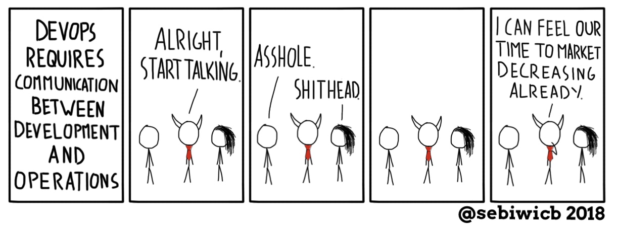 DevOps requires communication between development and operations, and it's better if they don't want to each each other.