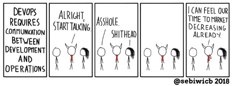 DevOps requires communication between development and operations, and it's better if they don't want to each each other.
