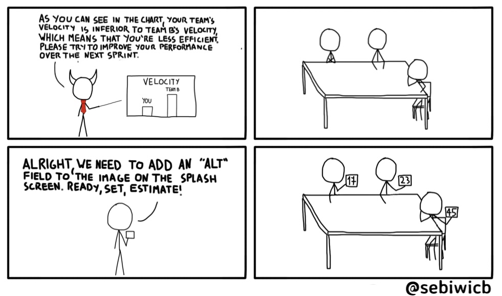 I wonder if managers are going to understand eventually that velocity is not a KPI that should be use to assess teams