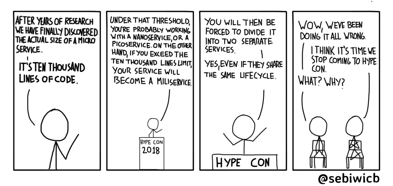 What is the actual size of a microservice? When does it become a miliservice?