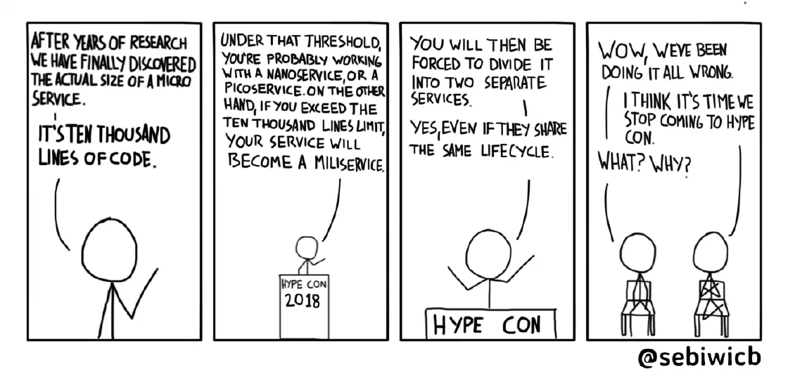 What is the actual size of a microservice? When does it become a miliservice?
