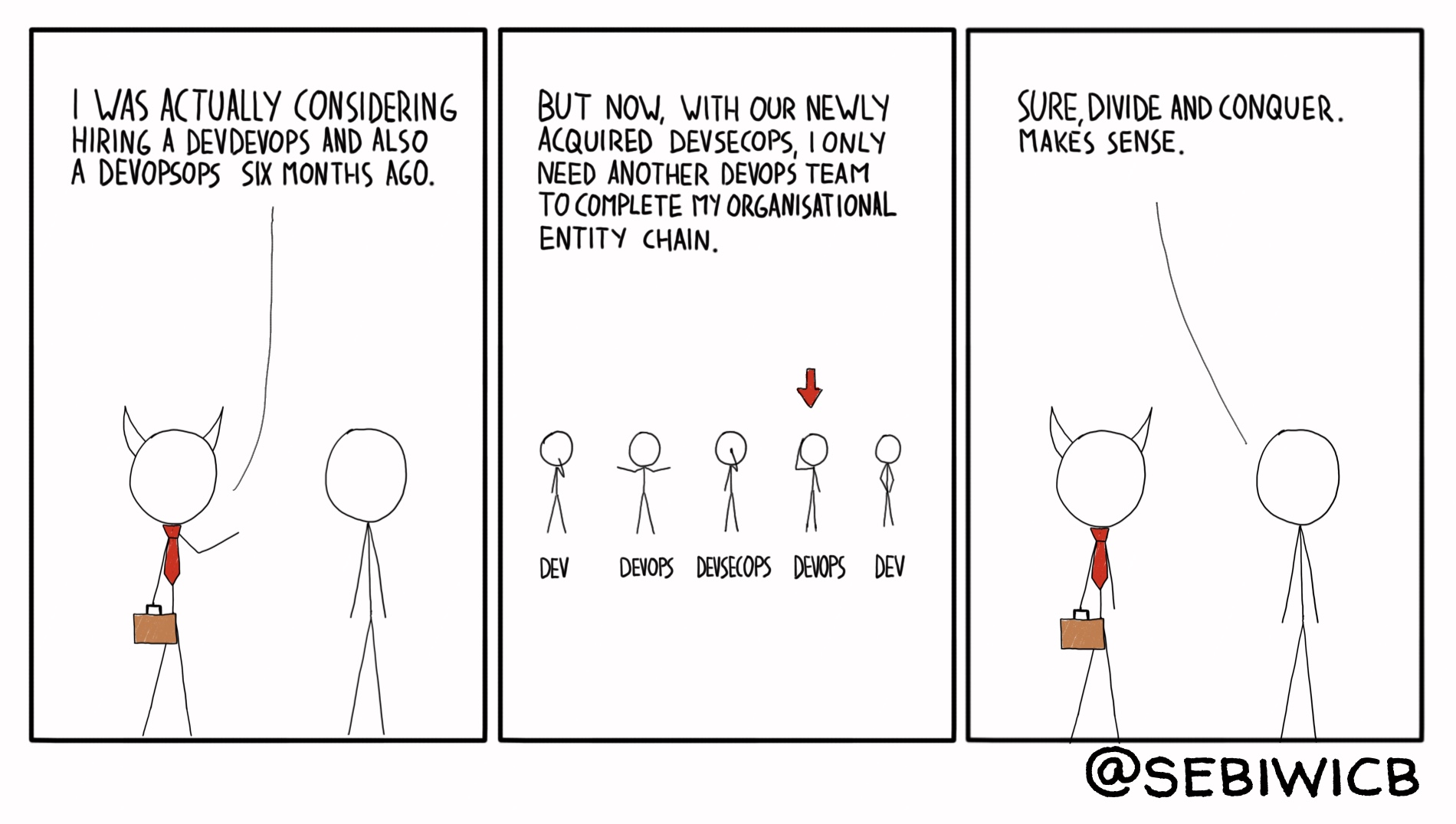 Now that I have a DevSecOps team I only need another DevOps team to complete my organisation entity chain