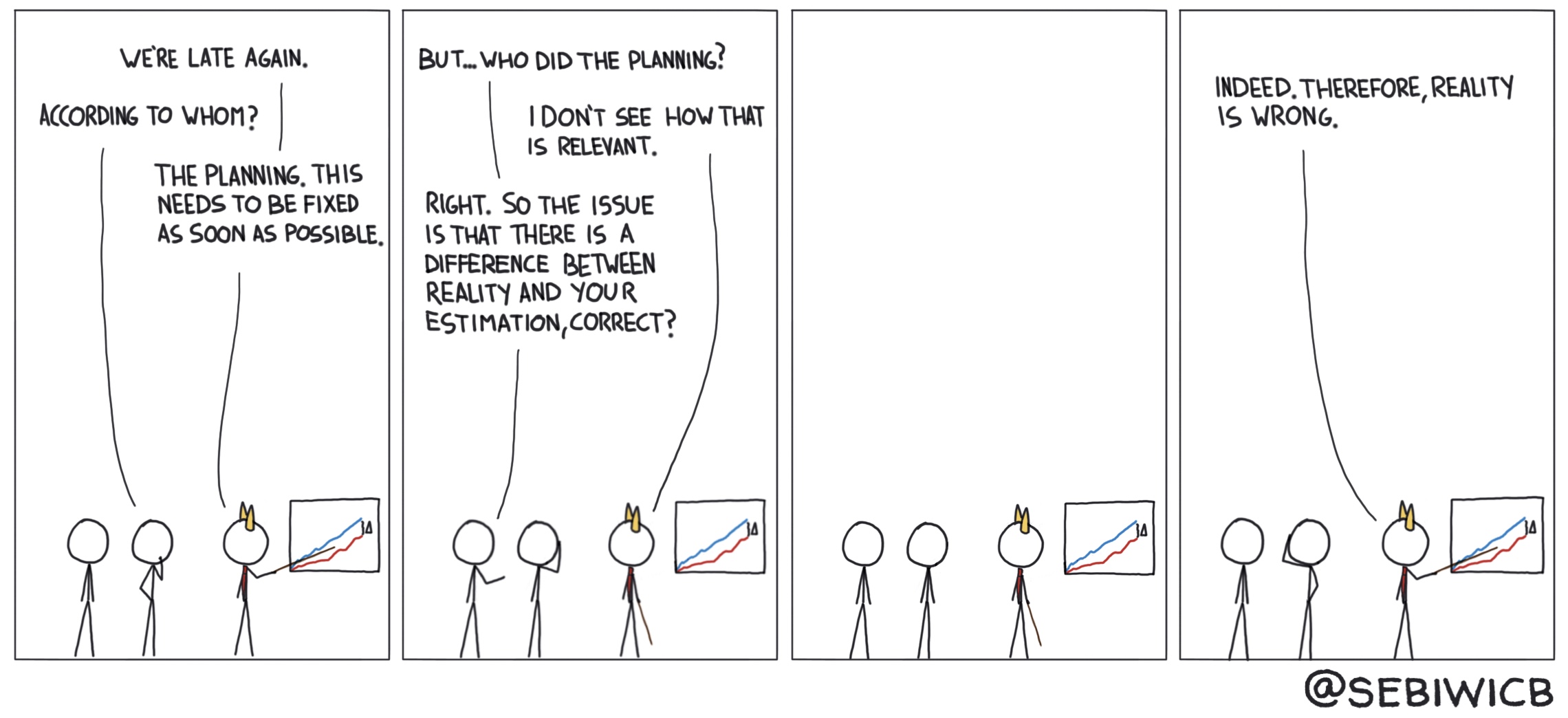 There's a difference between the planning and our current progress. There must be an issue with reality. Certainly.