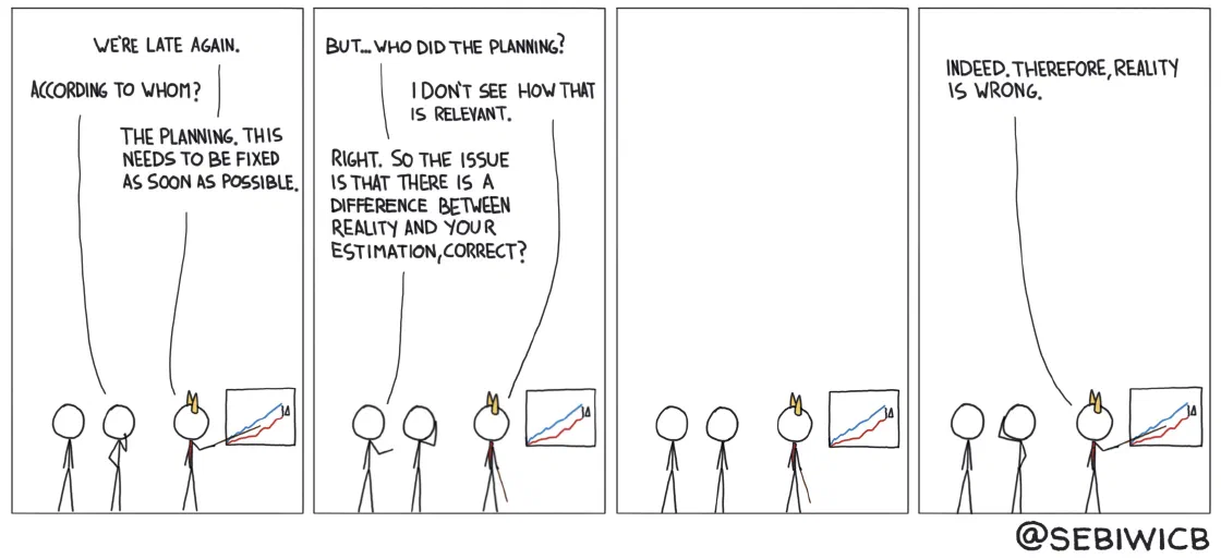There's a difference between the planning and our current progress. There must be an issue with reality. Certainly.