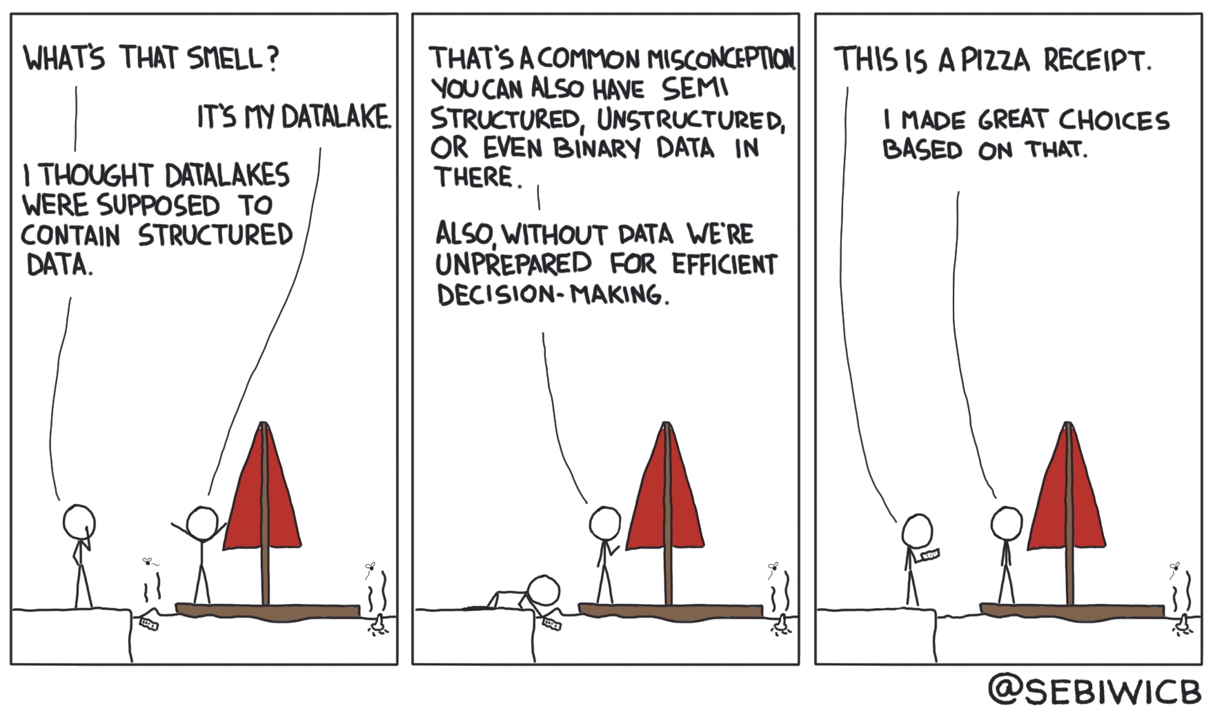 Everyone talks about datalakes, no one talks about quality data. So almost every datalake looks like a shitpile.