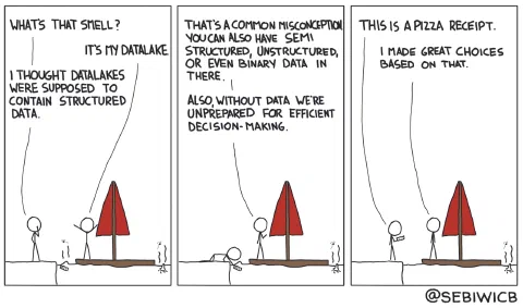 Everyone talks about datalakes, no one talks about quality data. So almost every datalake looks like a shitpile.