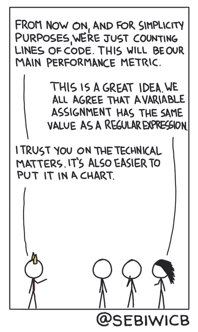 I've heard people trying to evaluate performance by counting lines of code. That's attributing the same value to a variable assignment and a regular expression.