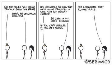 If you want to generate some bugs, always remember to fix your deadline.