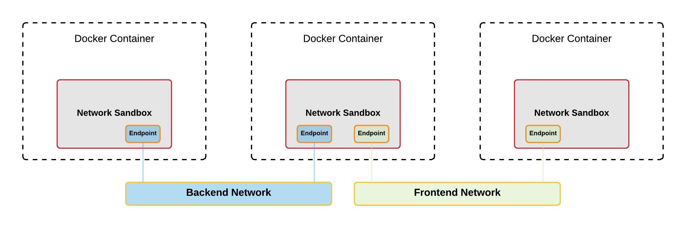 CNM diagram