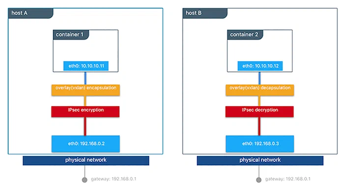 Load balancing