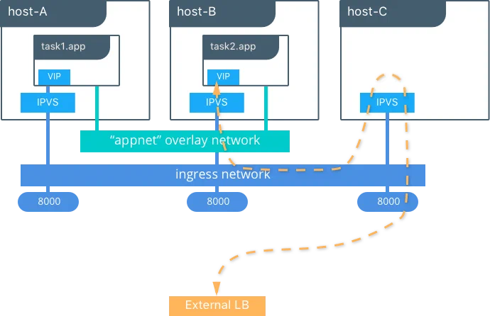 Load balancing